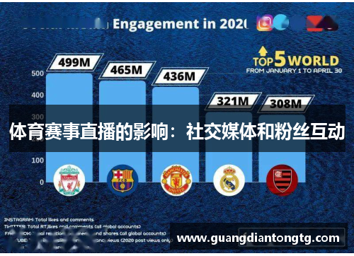 体育赛事直播的影响：社交媒体和粉丝互动